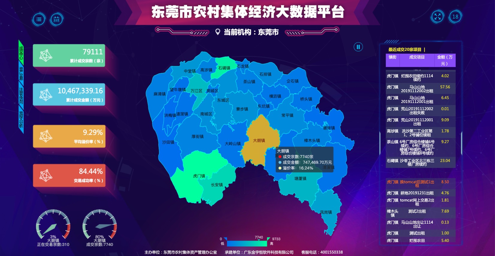 农村集体经济大数据平台